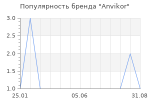 Популярность бренда Anvikor