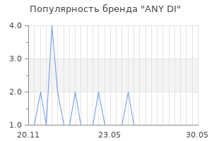 Популярность бренда any di