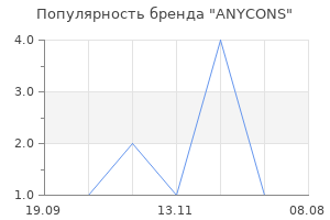 Популярность бренда ANYCONS