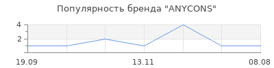 Популярность ANYCONS