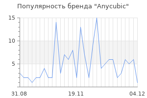 Популярность бренда anycubic