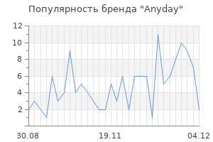 Популярность бренда anyday