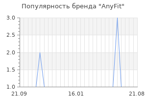 Популярность бренда anyfit