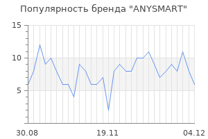Популярность бренда ANYSMART