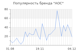 Популярность бренда aoc