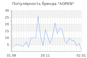Популярность бренда aopen