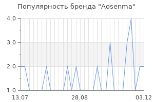 Популярность бренда aosenma