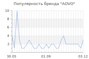 Популярность бренда aovo