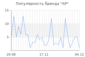 Популярность бренда ap