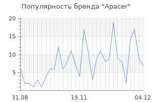 Популярность бренда apacer