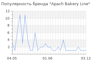 Популярность бренда Apach Bakery Line