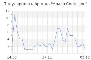 Популярность бренда Apach Cook Line