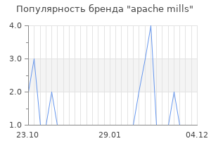 Популярность бренда apache mills
