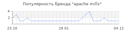 Популярность apache mills