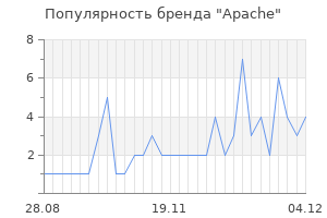 Популярность бренда apache