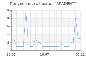 Популярность бренда apadent