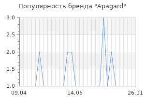 Популярность бренда apagard