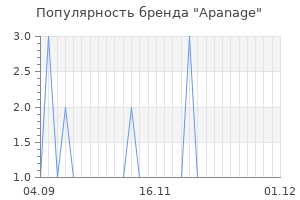 Популярность бренда apanage