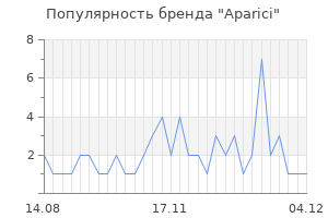 Популярность бренда aparici