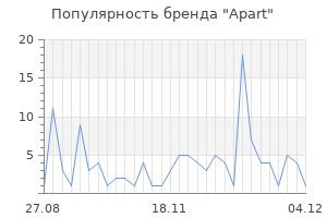 Популярность бренда apart