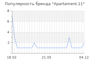 Популярность бренда Apartament.11