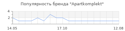 Популярность Apartkomplekt
