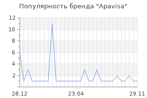Популярность бренда apavisa