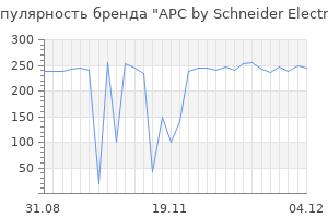 Популярность бренда apc by schneider electric
