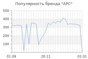Популярность бренда apc