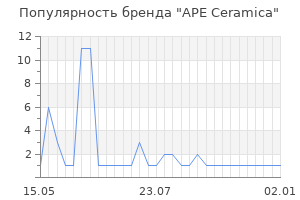 Популярность бренда ape ceramica