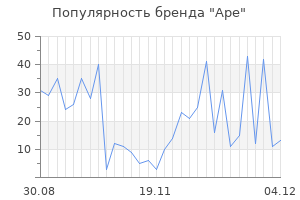Популярность бренда ape