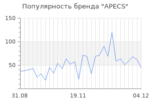 Популярность бренда apecs