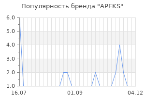 Популярность бренда APEKS