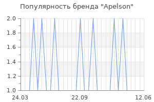 Популярность бренда apelson