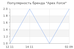 Популярность бренда Apex Force