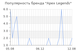 Популярность бренда Apex Legends