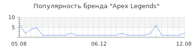 Популярность Apex Legends