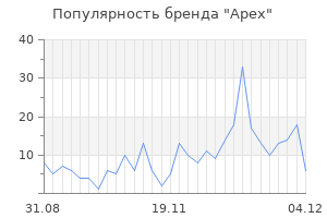Популярность бренда apex