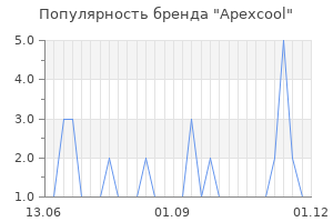 Популярность бренда apexcool
