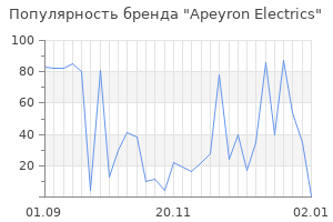 Популярность бренда apeyron electrics