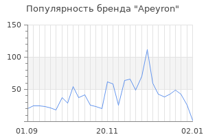 Популярность бренда apeyron
