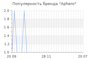 Популярность бренда aphero