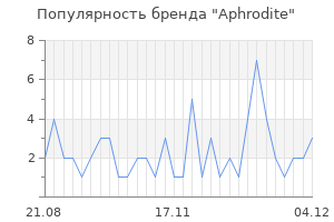 Популярность бренда aphrodite