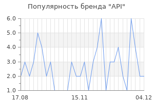 Популярность бренда api