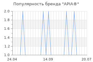 Популярность бренда apia