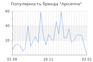 Популярность бренда apicenna