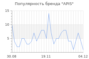 Популярность бренда apis