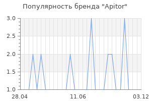 Популярность бренда apitor