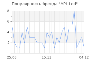 Популярность бренда APL Led