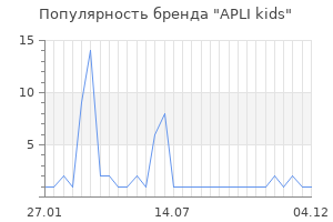 Популярность бренда APLI kids
